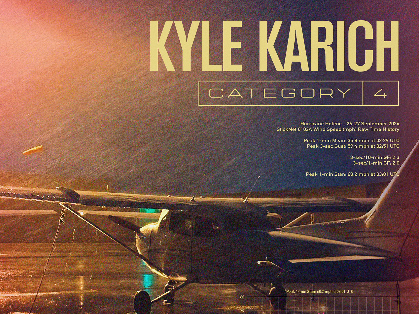 Kyle Karich Artwork